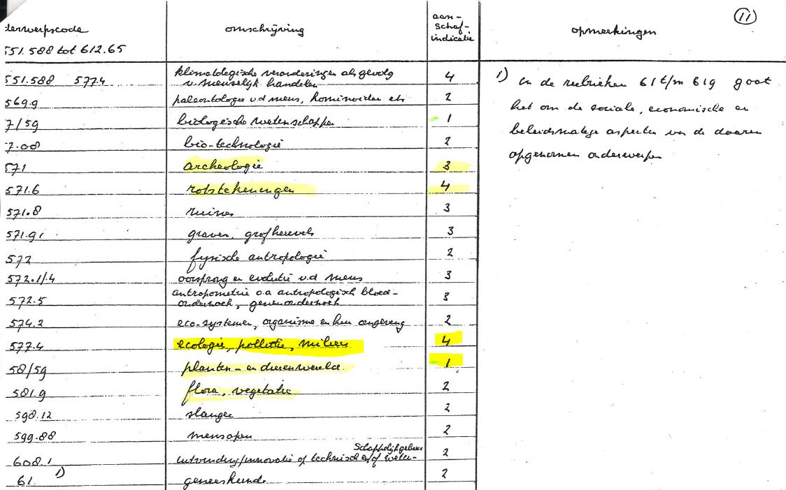 Collection Development Profile by J. van der Meulen (ASCL head librarian 1977-1996)